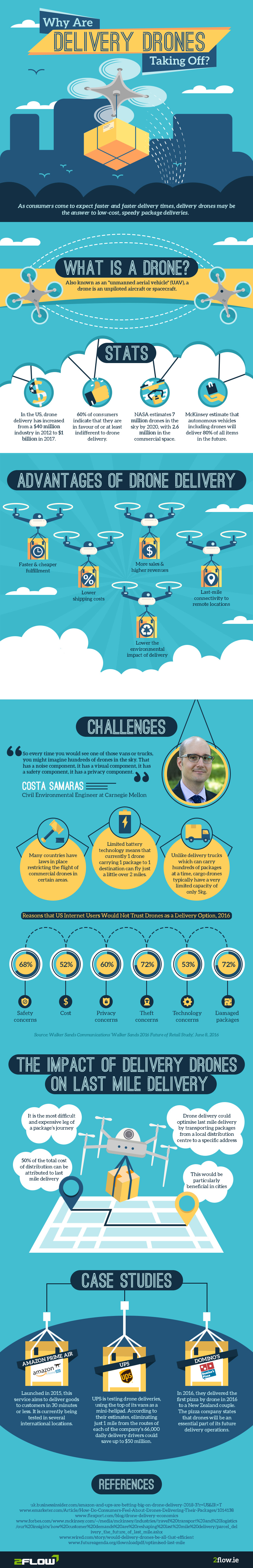 Are drones really the future of delivery? [infographic]_Get Elastic