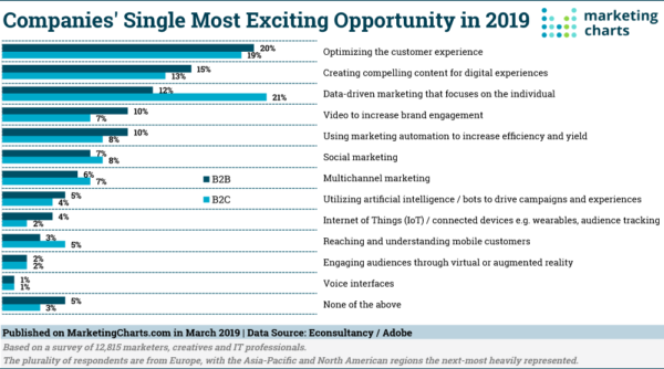 marketing opportunity 2019