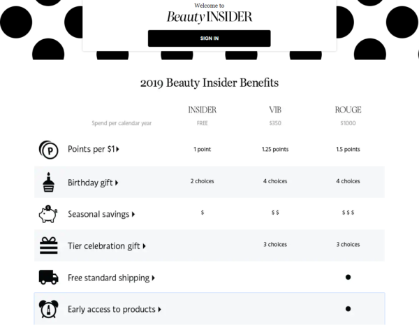 Sephore Beuty Insider loyalty program