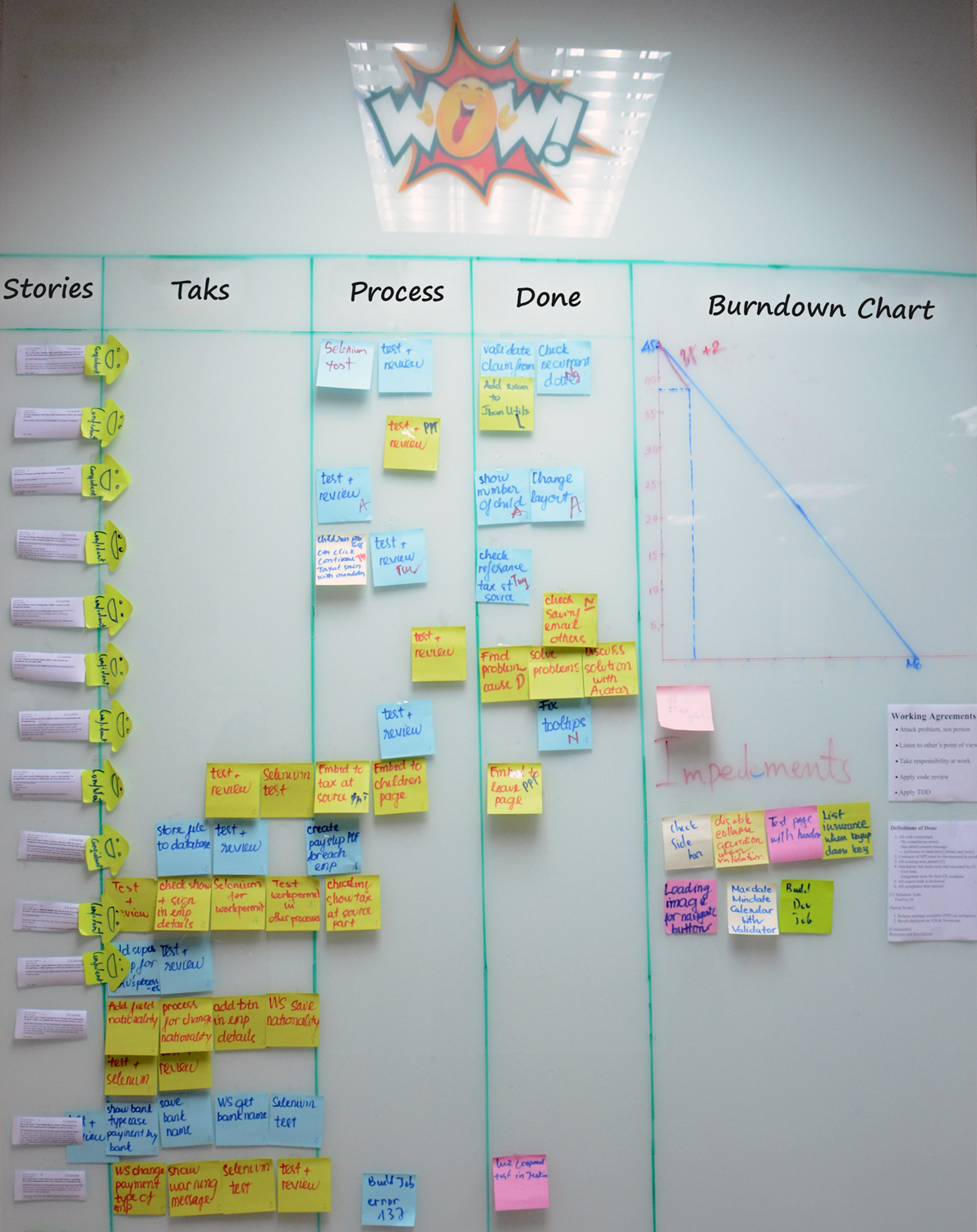 burndown chart
