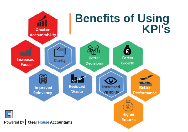 Key Performance Indicators