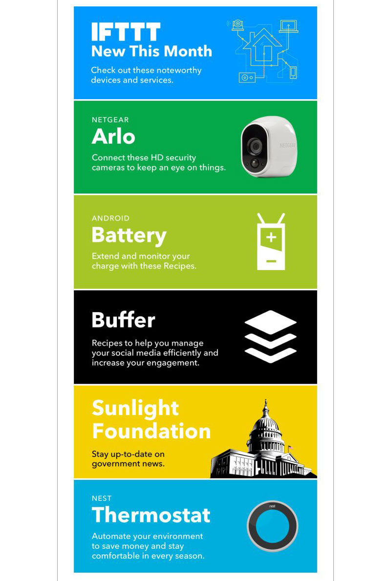 IFTTT email newsletter