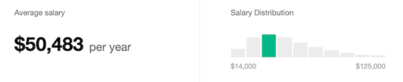 Inside sales rep salary