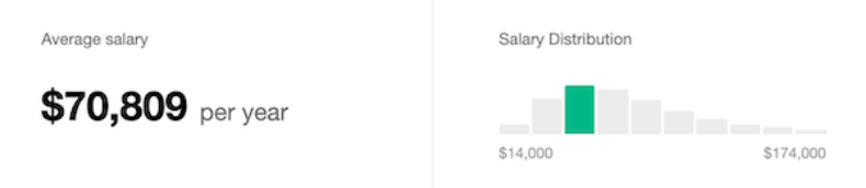 Outside sales rep salary