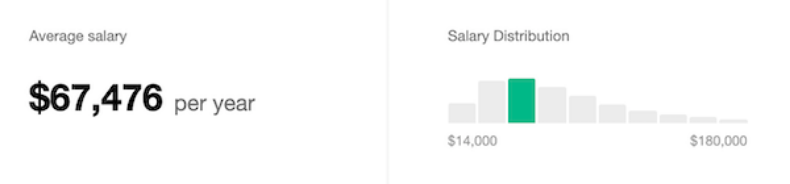 account executive salary