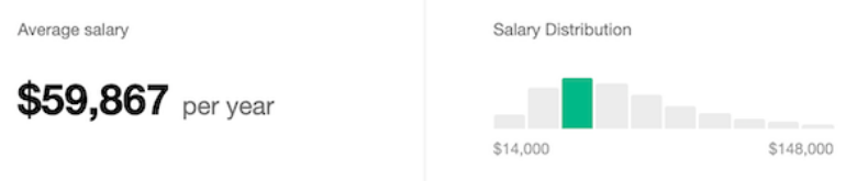 Account manager salary