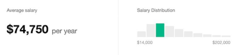 sales manager salary