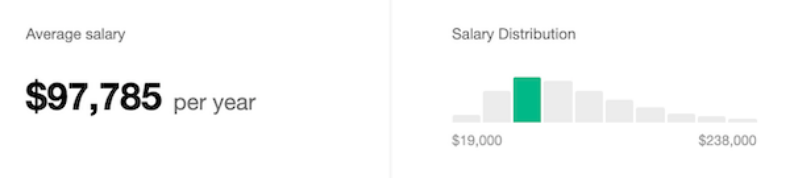 sales director salary