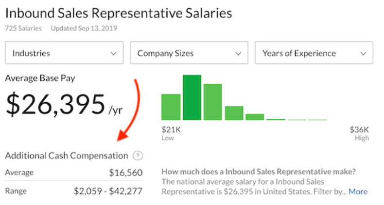 Inbound sales rep salary