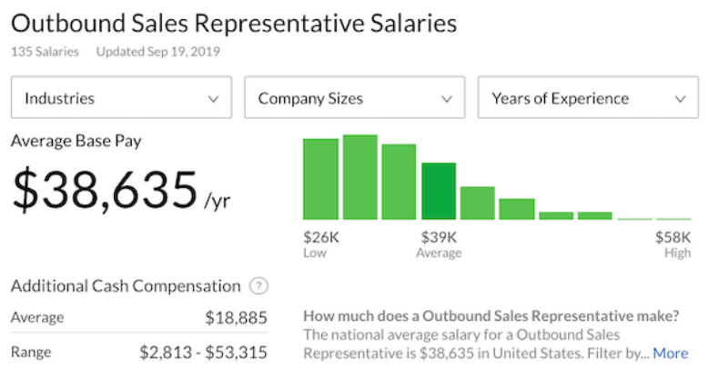 Outbound sales rep salary