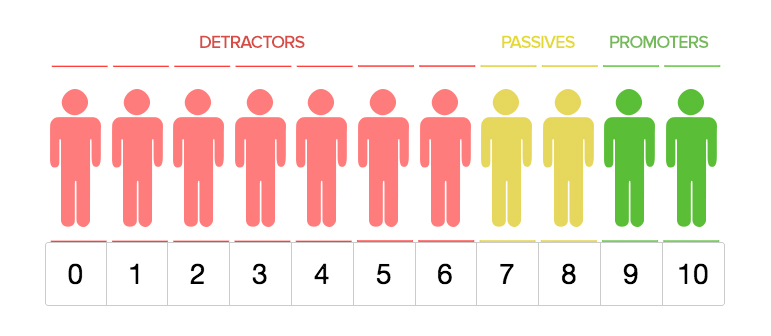 net promoter score 1