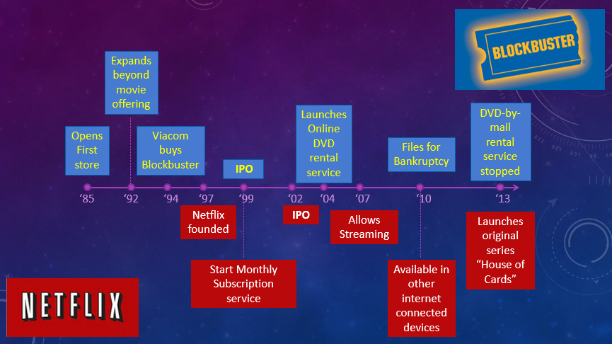 netflix