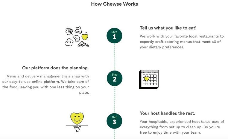 Chewse startup landing page