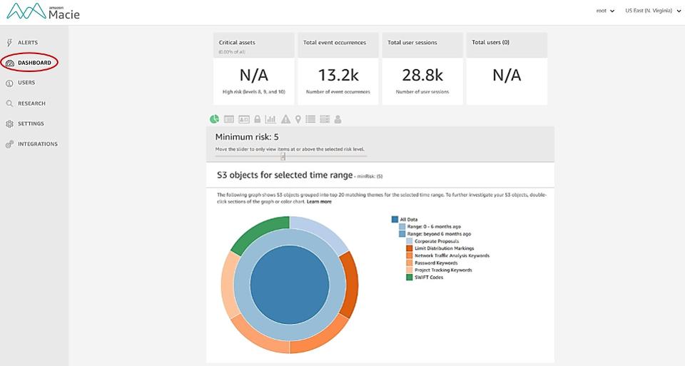 10 Ways AI and Machine Learning Are Improving Endpoint Security