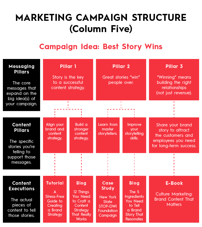 Marketing campaigns NEW