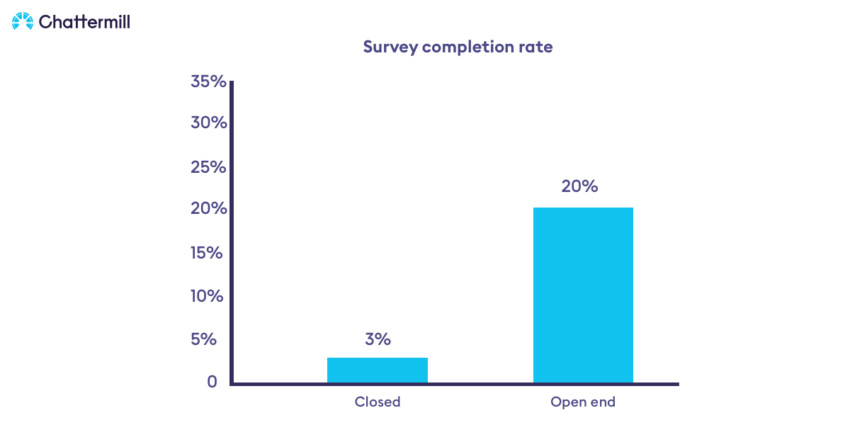 completion rate