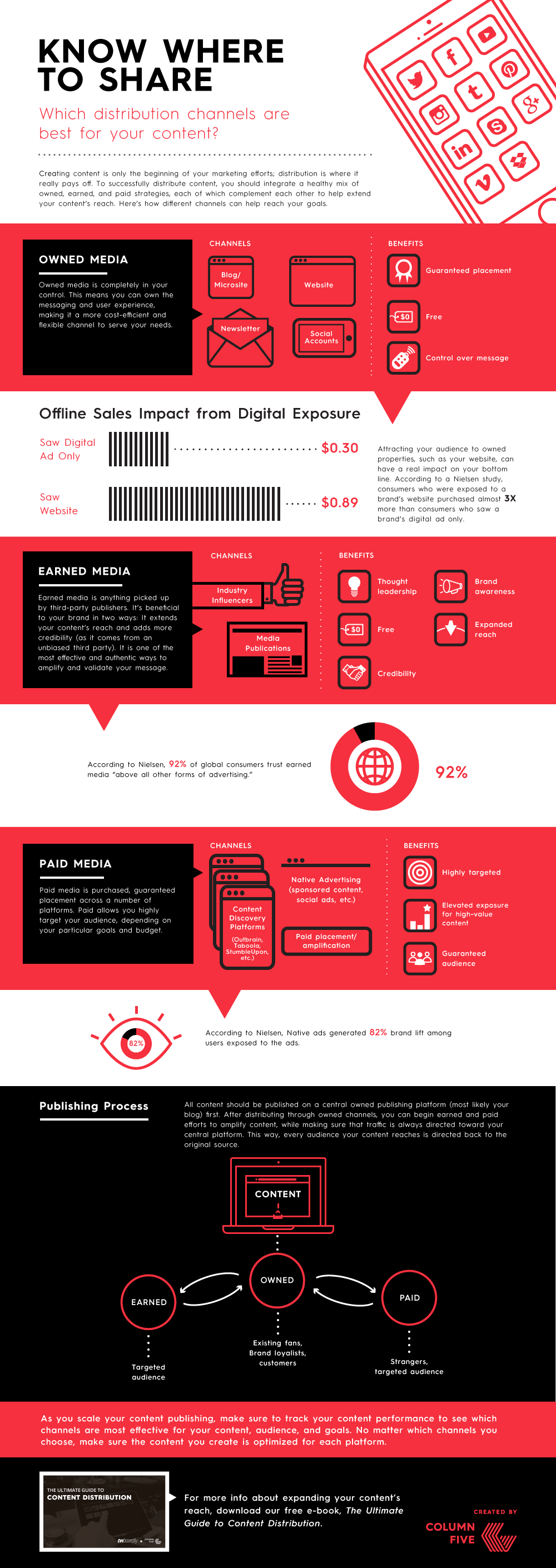 content marketing campaigns