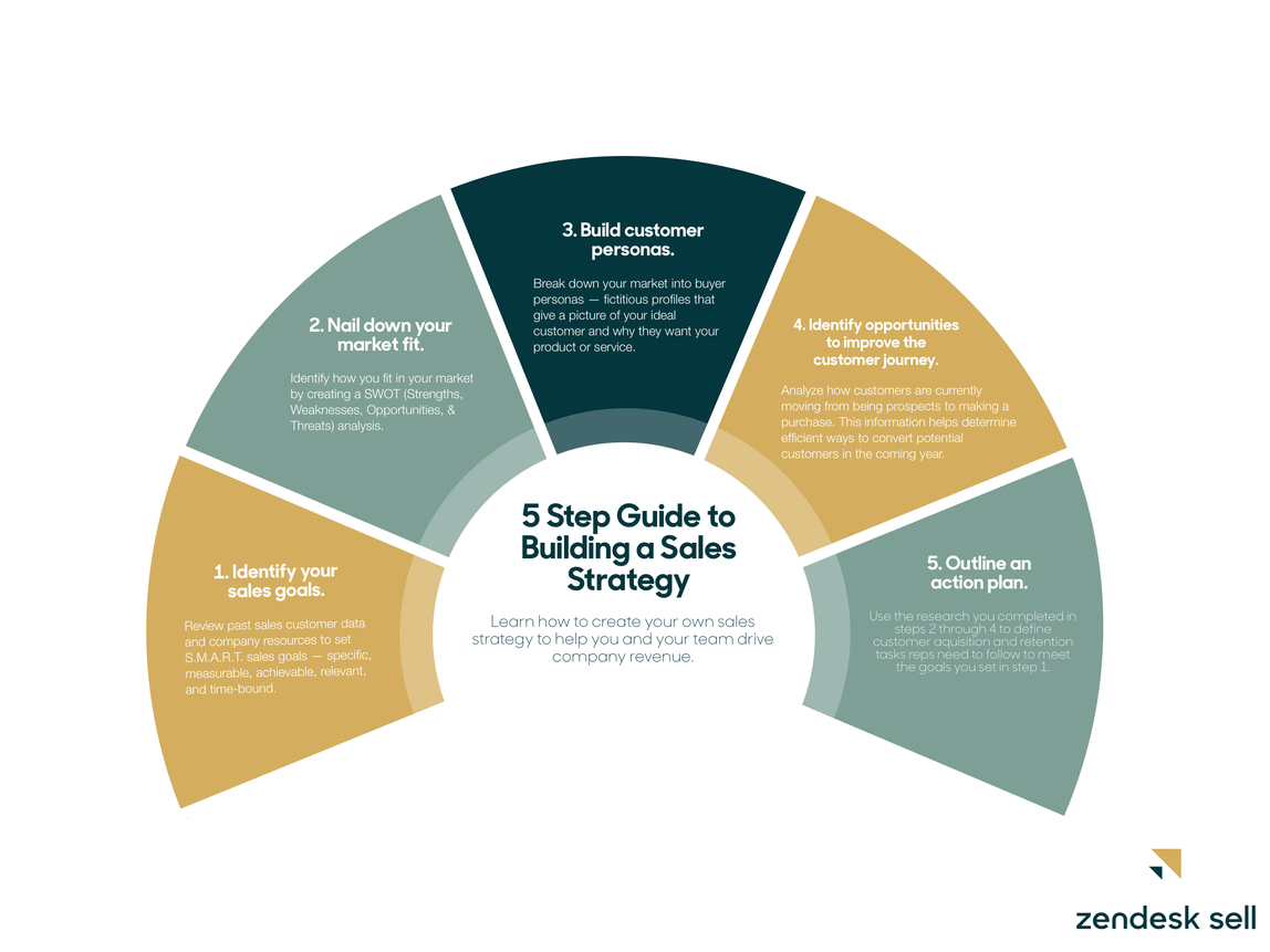 sales strategy