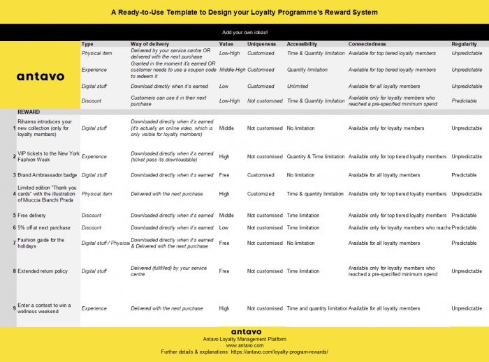 Loyalty Program Design