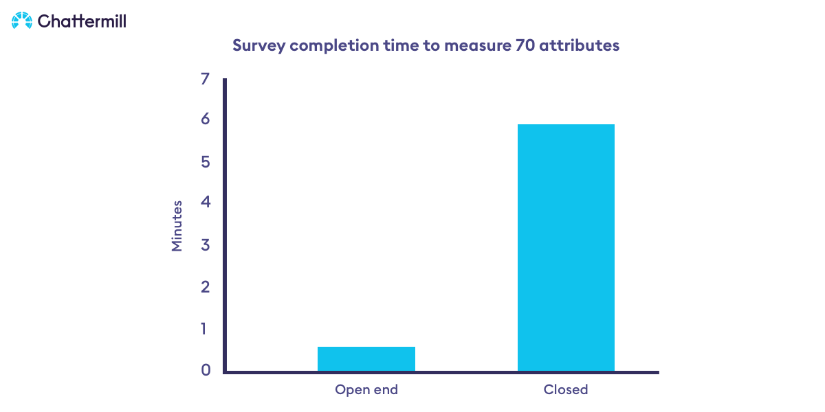 survey speed