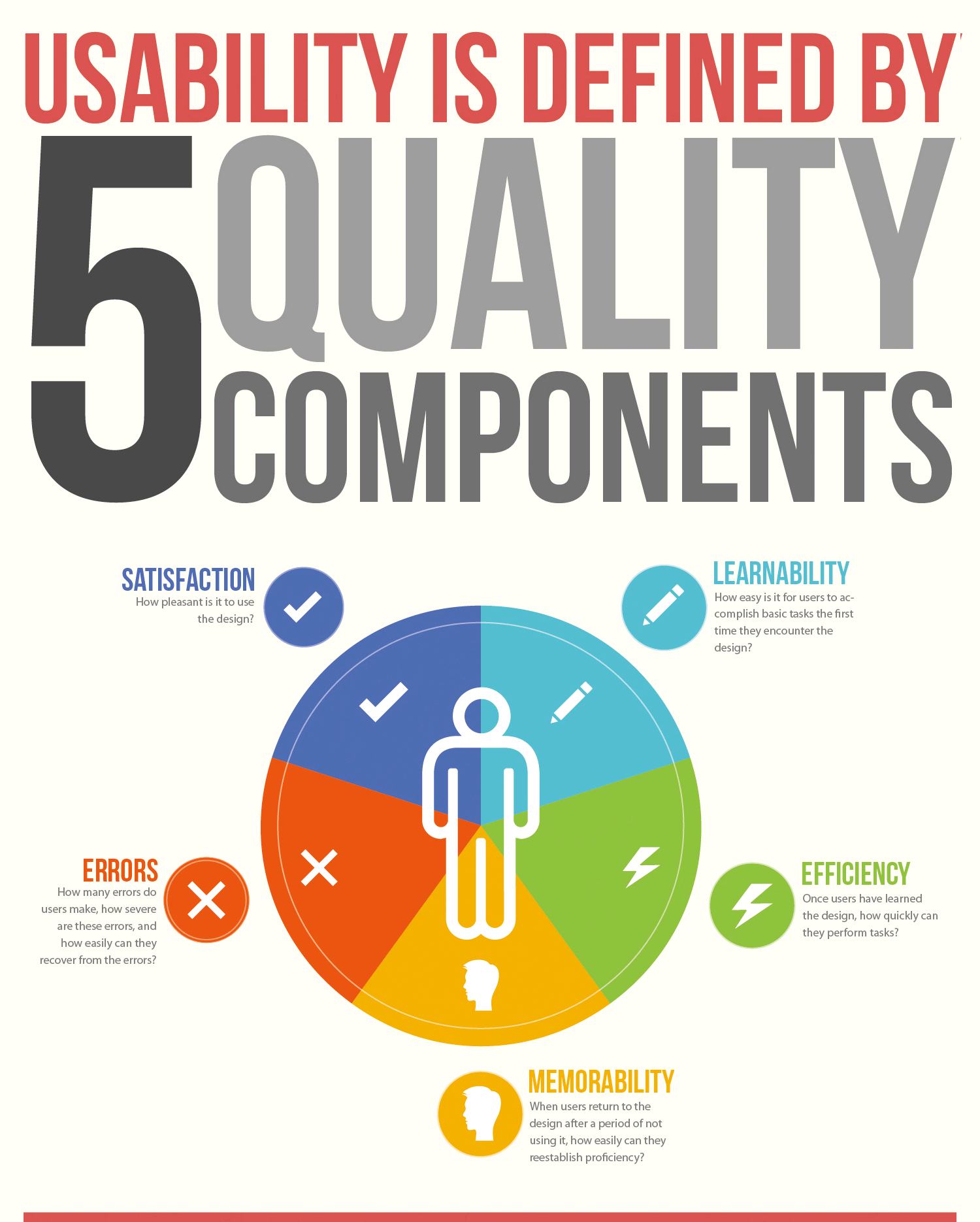 website usability