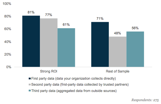 Marketing Data