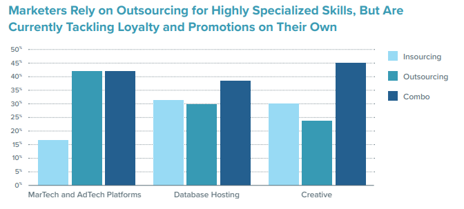 Marketing Martech