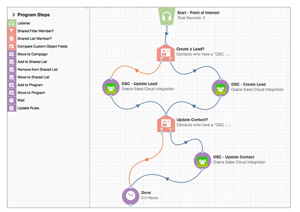 Personalize user experience