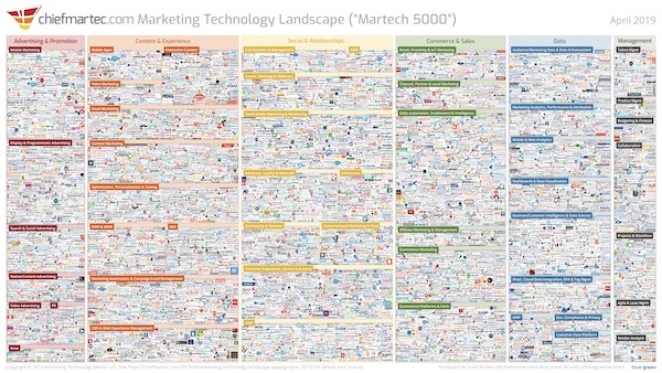 Scott Brinker Martech
