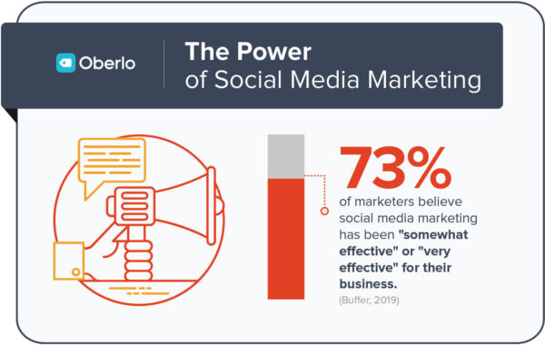 Small business social media marketing