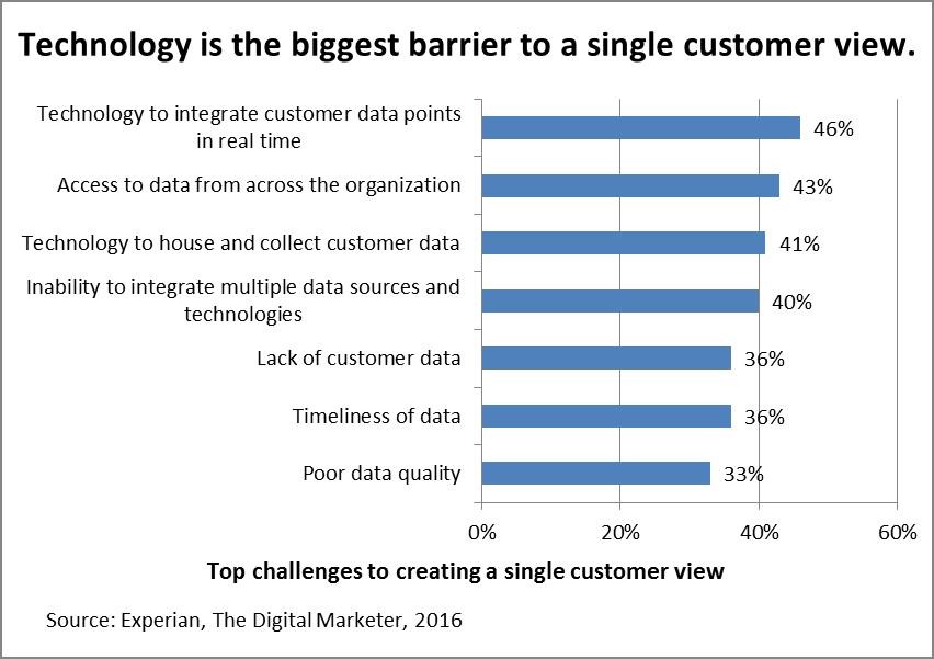 Technology Marketing Challenge