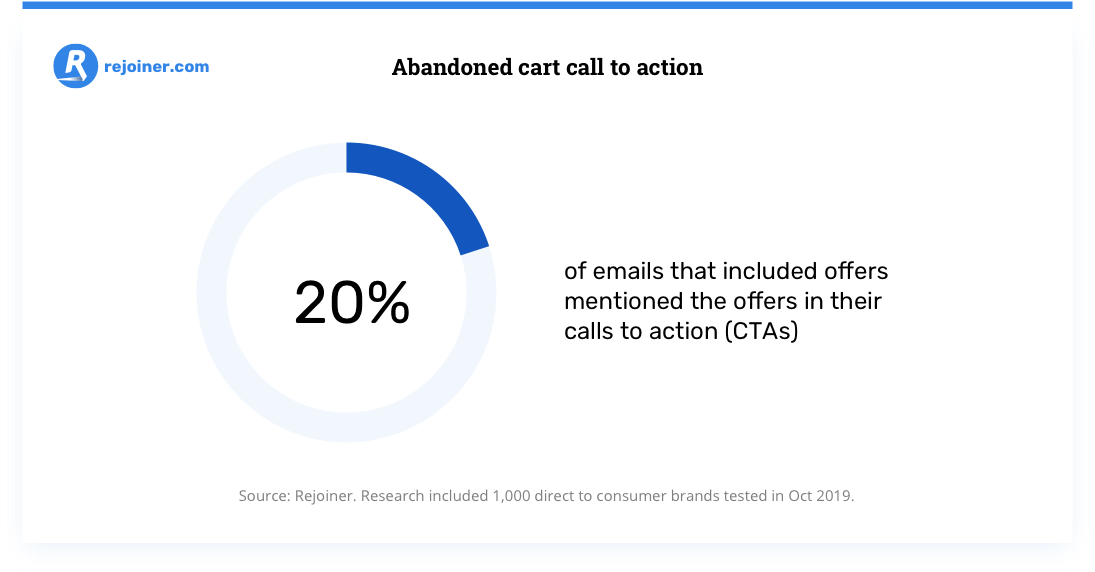 abandoned cart call to action.
