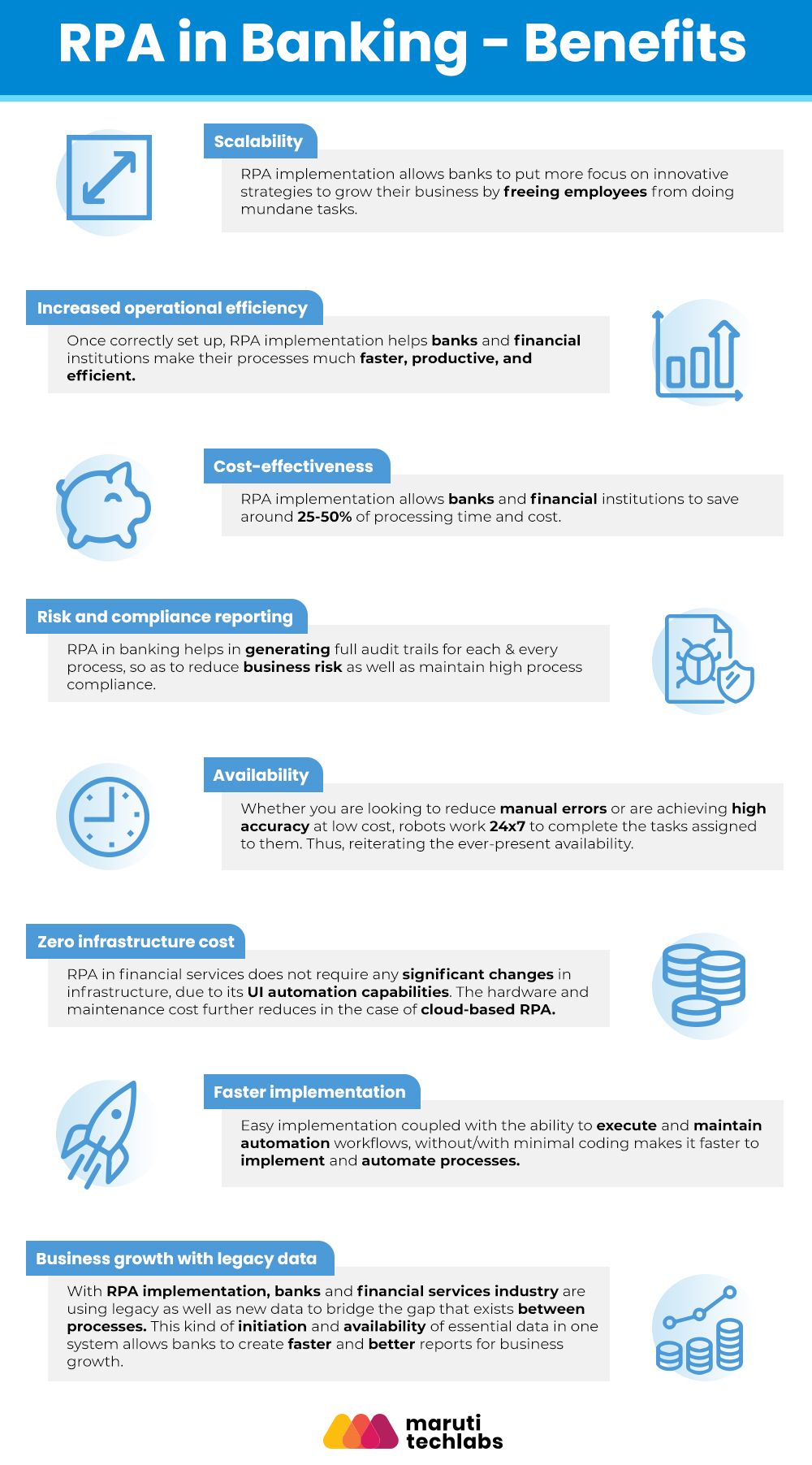 RPA benefits in Banking and Finance