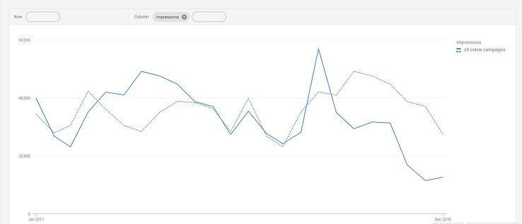copy testing Google Analytics example traffic