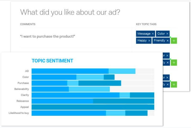 copy testing response examples