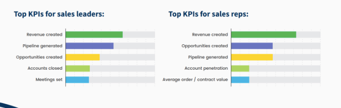 top sales kpis
