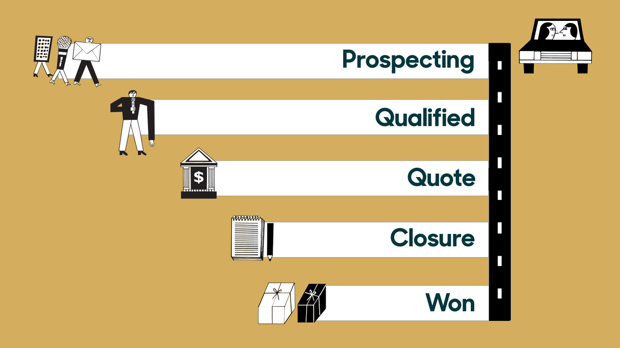 sales stages
