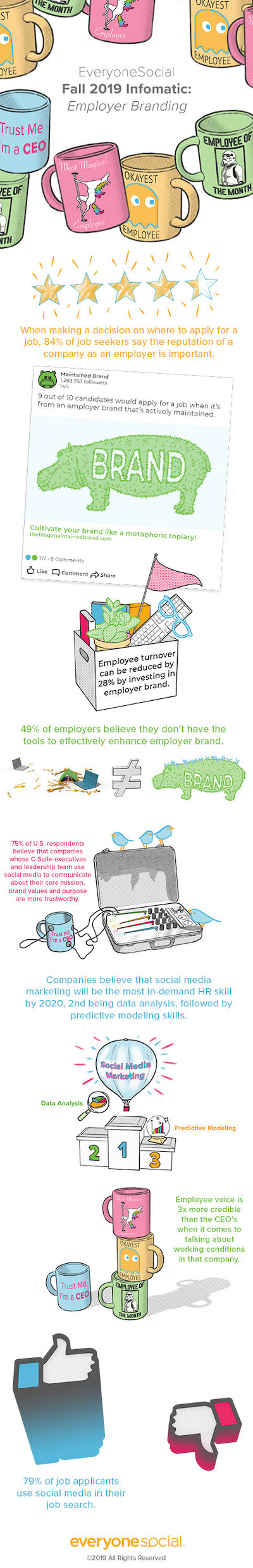 Employer Branding on Social