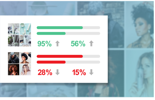 predict campaign performance