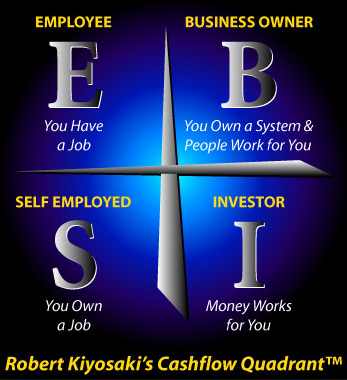 Cashfow Quadrant