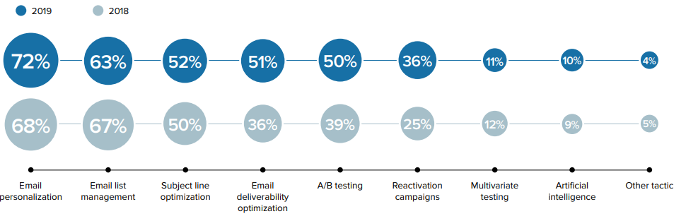 Email Marketing