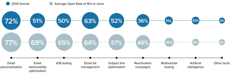 Email Marketing