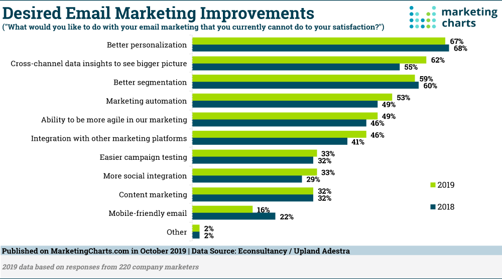 Email Marketing