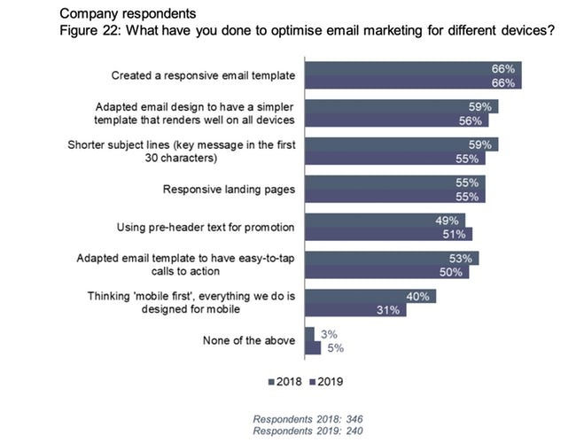 Email Marketing