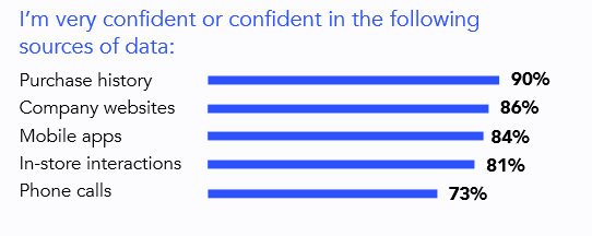 Marketing Data Sources