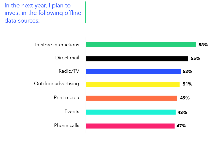 Offline Data Sources