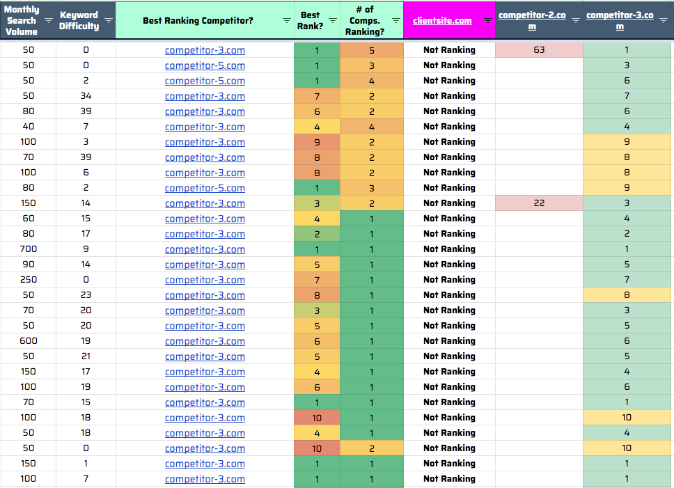 keyword gap analysis