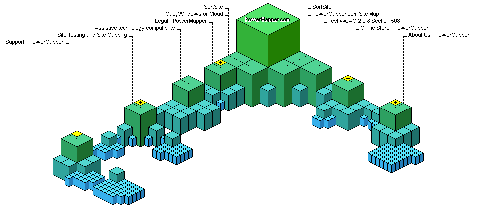 website hierarchy