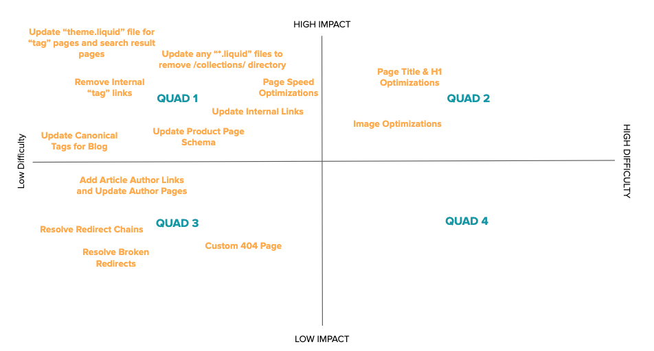 technical seo matrix