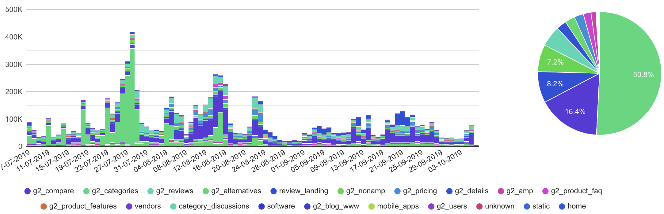 botify crawl analysis